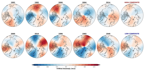 https://wcd.copernicus.org/articles/7/1307/2026/wcd-7-1307-2026-f20