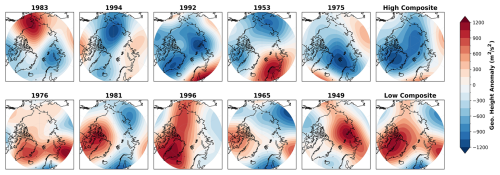 https://wcd.copernicus.org/articles/7/1307/2026/wcd-7-1307-2026-f21