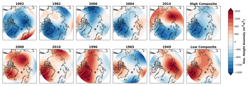 https://wcd.copernicus.org/articles/7/1307/2026/wcd-7-1307-2026-f22