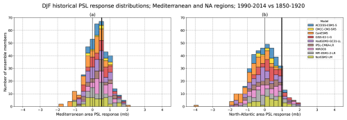 https://wcd.copernicus.org/articles/7/1331/2026/wcd-7-1331-2026-f03