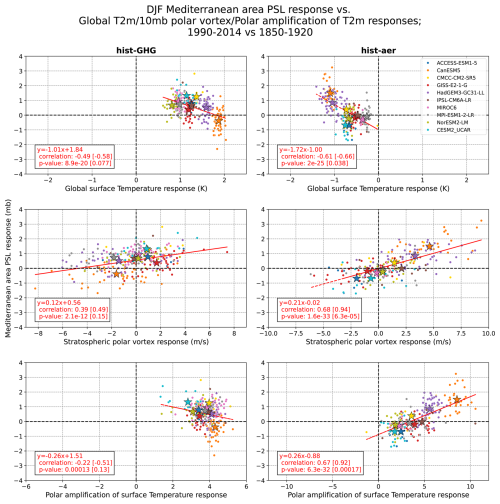 https://wcd.copernicus.org/articles/7/1331/2026/wcd-7-1331-2026-f08