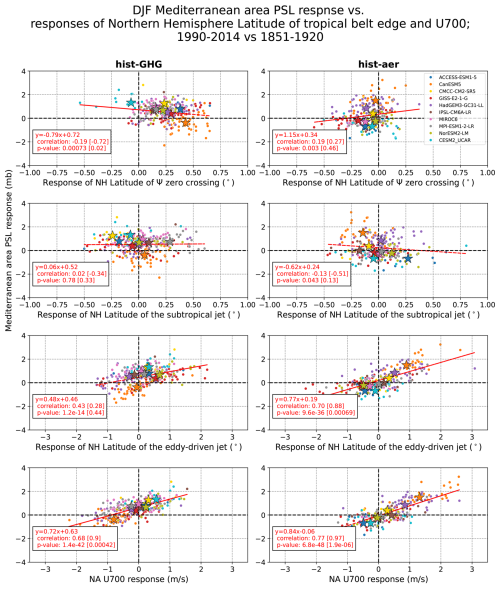 https://wcd.copernicus.org/articles/7/1331/2026/wcd-7-1331-2026-f09
