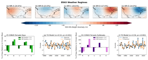 https://wcd.copernicus.org/articles/7/1349/2026/wcd-7-1349-2026-f01