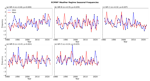 https://wcd.copernicus.org/articles/7/1349/2026/wcd-7-1349-2026-f02