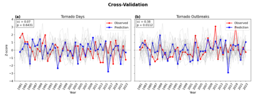 https://wcd.copernicus.org/articles/7/1349/2026/wcd-7-1349-2026-f03