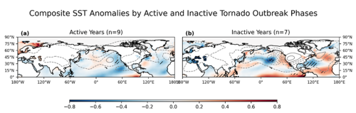 https://wcd.copernicus.org/articles/7/1349/2026/wcd-7-1349-2026-f07
