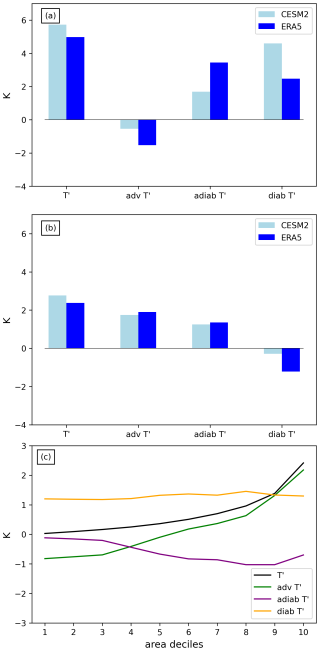 https://wcd.copernicus.org/articles/7/1363/2026/wcd-7-1363-2026-f03