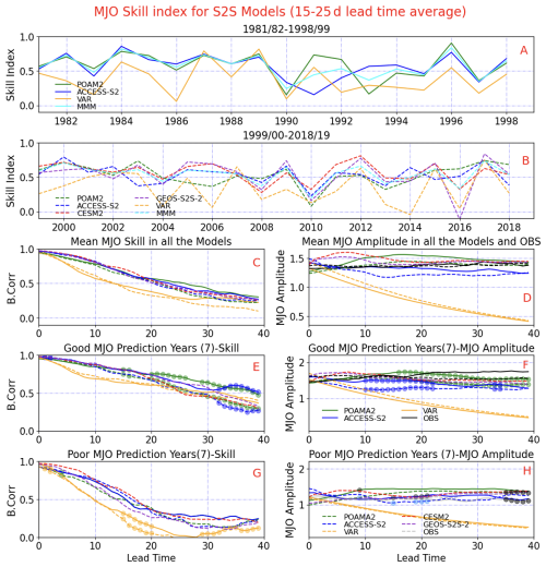 https://wcd.copernicus.org/articles/7/1385/2026/wcd-7-1385-2026-f02