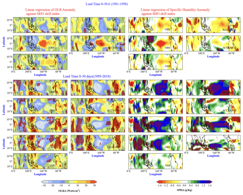 https://wcd.copernicus.org/articles/7/1385/2026/wcd-7-1385-2026-f04