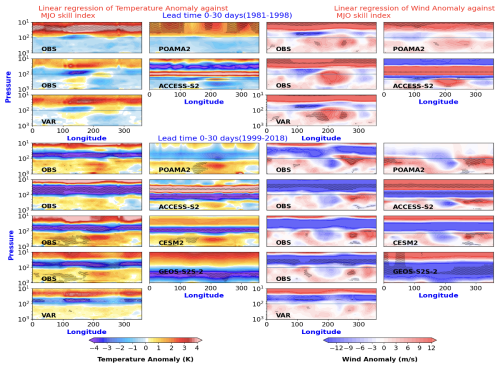 https://wcd.copernicus.org/articles/7/1385/2026/wcd-7-1385-2026-f05