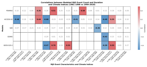 https://wcd.copernicus.org/articles/7/1385/2026/wcd-7-1385-2026-f06