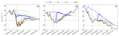 https://wcd.copernicus.org/articles/7/1405/2026/wcd-7-1405-2026-f01