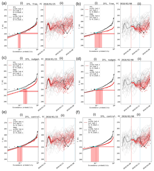 https://wcd.copernicus.org/articles/7/1405/2026/wcd-7-1405-2026-f04