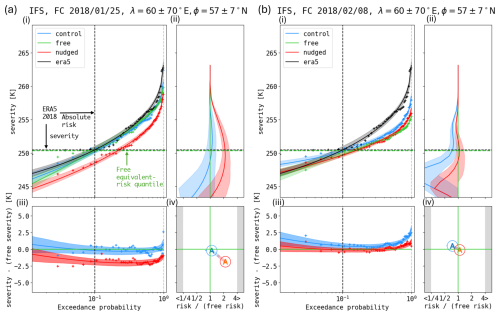 https://wcd.copernicus.org/articles/7/1405/2026/wcd-7-1405-2026-f05