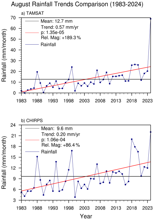 https://wcd.copernicus.org/articles/7/1425/2026/wcd-7-1425-2026-f02