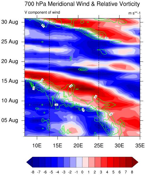https://wcd.copernicus.org/articles/7/1425/2026/wcd-7-1425-2026-f05