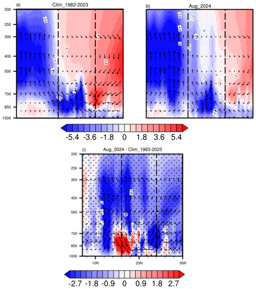 https://wcd.copernicus.org/articles/7/1425/2026/wcd-7-1425-2026-f08
