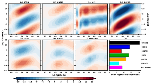 https://wcd.copernicus.org/articles/7/1447/2026/wcd-7-1447-2026-f07