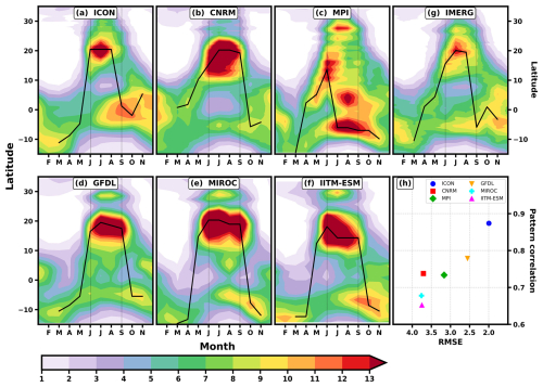 https://wcd.copernicus.org/articles/7/1447/2026/wcd-7-1447-2026-f12