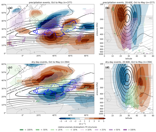 https://wcd.copernicus.org/articles/7/1479/2026/wcd-7-1479-2026-f04