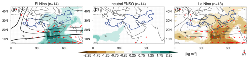 https://wcd.copernicus.org/articles/7/1479/2026/wcd-7-1479-2026-f07