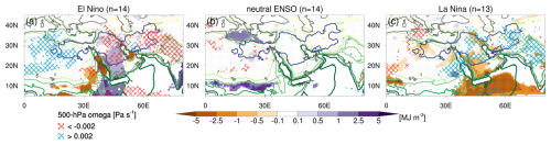 https://wcd.copernicus.org/articles/7/1479/2026/wcd-7-1479-2026-f09
