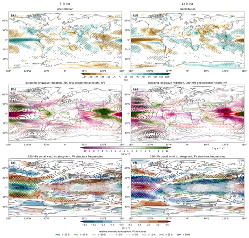 https://wcd.copernicus.org/articles/7/1479/2026/wcd-7-1479-2026-f11