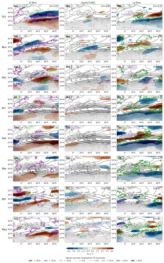 https://wcd.copernicus.org/articles/7/1479/2026/wcd-7-1479-2026-f15