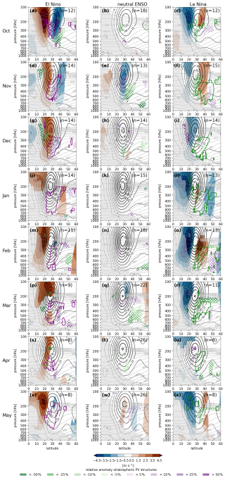 https://wcd.copernicus.org/articles/7/1479/2026/wcd-7-1479-2026-f16