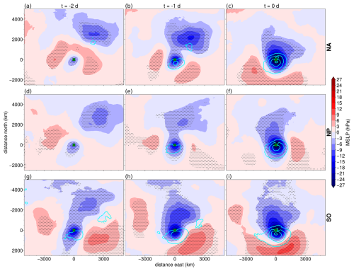 https://wcd.copernicus.org/articles/7/1507/2026/wcd-7-1507-2026-f02