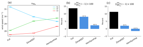 https://wcd.copernicus.org/articles/7/1507/2026/wcd-7-1507-2026-f06