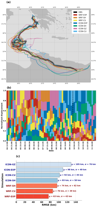 https://wcd.copernicus.org/articles/7/1525/2026/wcd-7-1525-2026-f04
