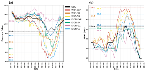 https://wcd.copernicus.org/articles/7/1525/2026/wcd-7-1525-2026-f05