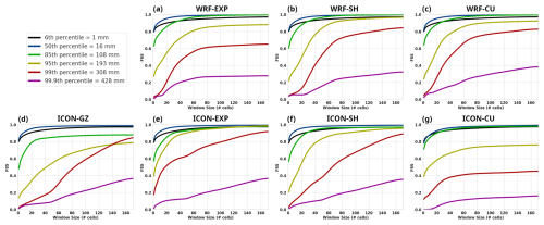https://wcd.copernicus.org/articles/7/1525/2026/wcd-7-1525-2026-f07