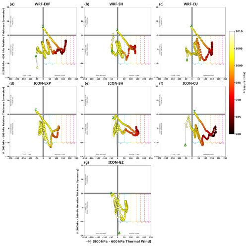 https://wcd.copernicus.org/articles/7/1525/2026/wcd-7-1525-2026-f08