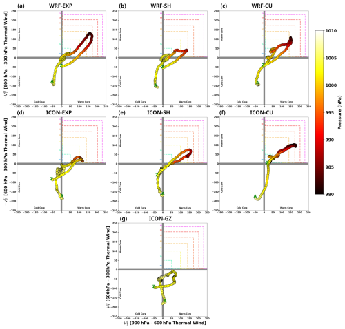 https://wcd.copernicus.org/articles/7/1525/2026/wcd-7-1525-2026-f09