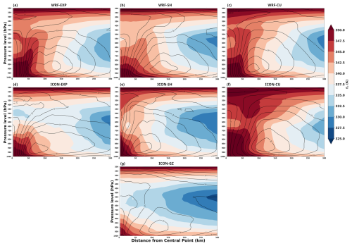 https://wcd.copernicus.org/articles/7/1525/2026/wcd-7-1525-2026-f10