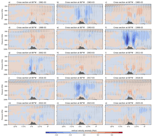 https://wcd.copernicus.org/articles/7/1547/2026/wcd-7-1547-2026-f09