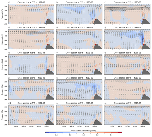 https://wcd.copernicus.org/articles/7/1547/2026/wcd-7-1547-2026-f10
