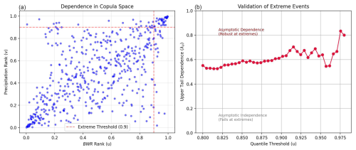 https://wcd.copernicus.org/articles/7/1547/2026/wcd-7-1547-2026-f13