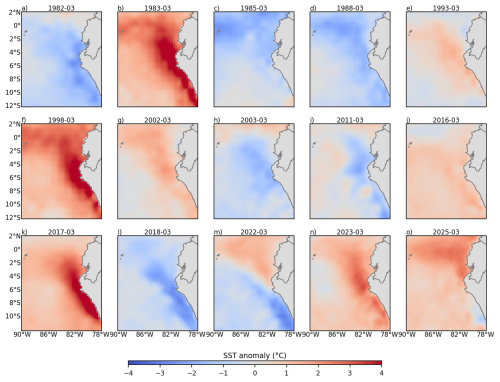 https://wcd.copernicus.org/articles/7/1547/2026/wcd-7-1547-2026-f17