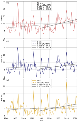 https://wcd.copernicus.org/articles/7/1571/2026/wcd-7-1571-2026-f07