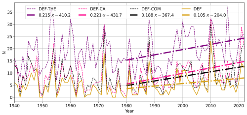 https://wcd.copernicus.org/articles/7/1571/2026/wcd-7-1571-2026-f08