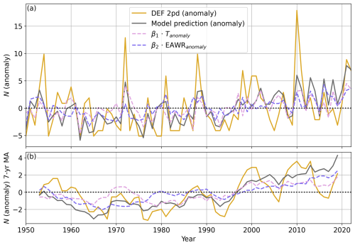 https://wcd.copernicus.org/articles/7/1571/2026/wcd-7-1571-2026-f09