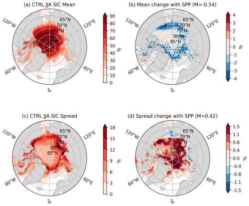 https://wcd.copernicus.org/articles/7/1593/2026/wcd-7-1593-2026-f02