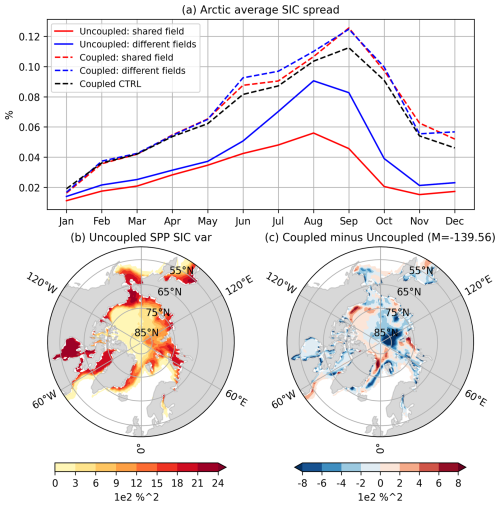 https://wcd.copernicus.org/articles/7/1593/2026/wcd-7-1593-2026-f09