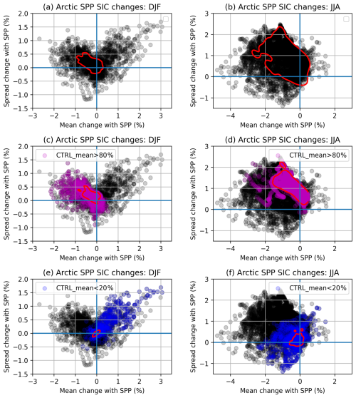 https://wcd.copernicus.org/articles/7/1593/2026/wcd-7-1593-2026-f10