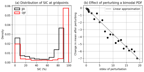 https://wcd.copernicus.org/articles/7/1593/2026/wcd-7-1593-2026-f12