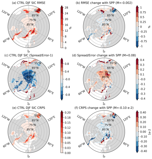 https://wcd.copernicus.org/articles/7/1593/2026/wcd-7-1593-2026-f13