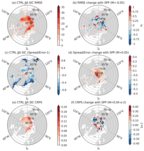 https://wcd.copernicus.org/articles/7/1593/2026/wcd-7-1593-2026-f14